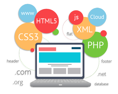 Web Development And Your Business 1